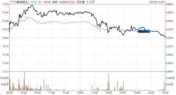 恒指直播间（期货交易直播间）AH股溢价指数创新高，港股H股迎来配置良机？