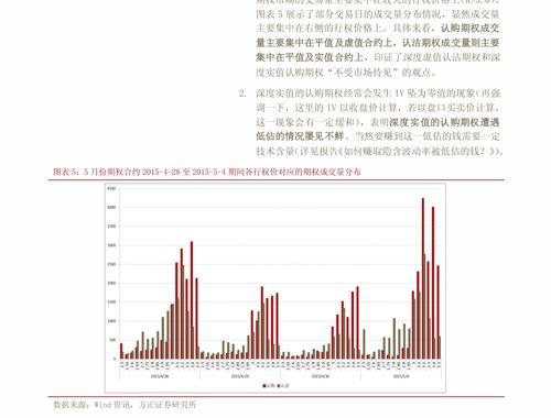 纳指期货直播室（期货交易直播间）揭秘“期流”数据，如何提前捕捉纳指大级别波动？