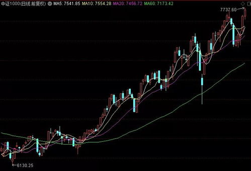 恒指直播间：今夜重磅数据引爆市场，A股收盘与深证指数共探牛熊边界！
