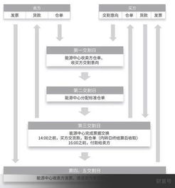 原油期货直播室（期货交易直播间）原油期货交割机制实物交割指南