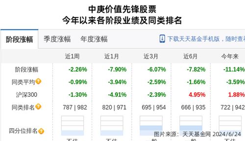 纳指期货直播室（期货交易直播间）信用卡交