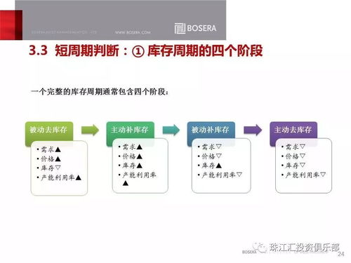 期货交易直播间：碳中和目标下，大宗商品投