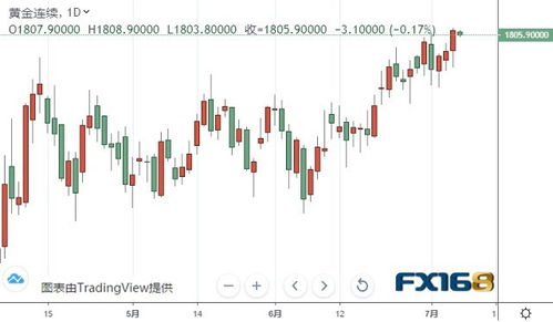 黄金期货直播室：洞悉金矿ESG新标准，掌