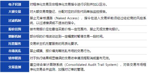 期货交易直播间：点燃程序化交易开发的热情