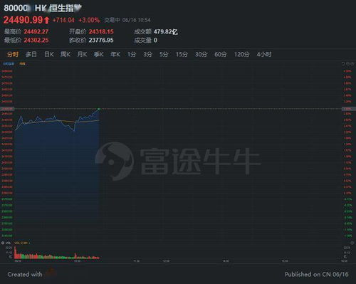 纳指直播间：微秒级抢占美股高频交易先机，不止于快！