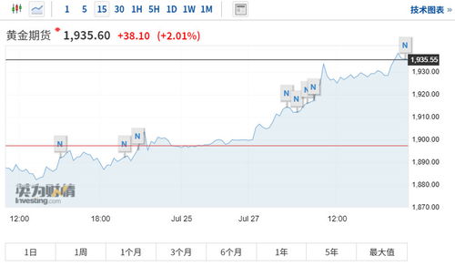 纳指期货直播室（期货交易直播间）：美股投资中的“过度自信”陷阱，你如何安然突围？