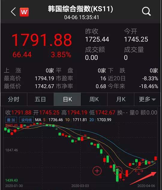 德指期货直播室（期货交易直播间）欧股投资