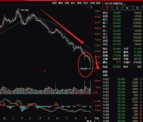 恒指直播间：告别追涨杀跌，重塑港股投资的