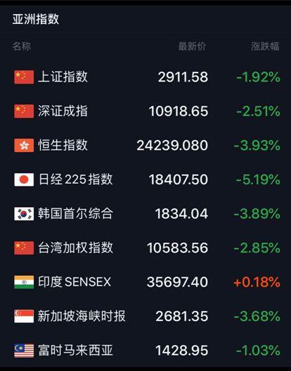 纳指期货直播室（期货交易直播间）美股熔断