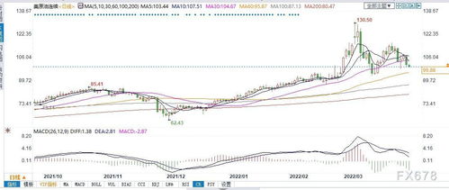 德指期货直播室：欧洲能源危机再燃，德指承压何去何从？