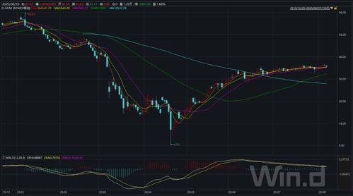 原油期货直播室（期货交易直播间）地缘政治风险升级油价波动加剧