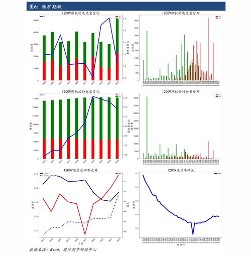 黄金期货直播室：美联储政策转向下的金价“