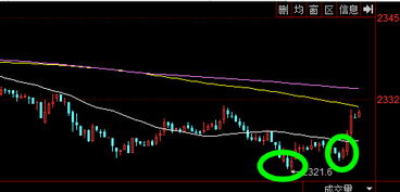 恒指期货直播室（期货交易直播间）AH股溢价指数创新高套利机会再现