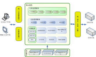 国际期货直播室：云计算赋能，微秒级极速交