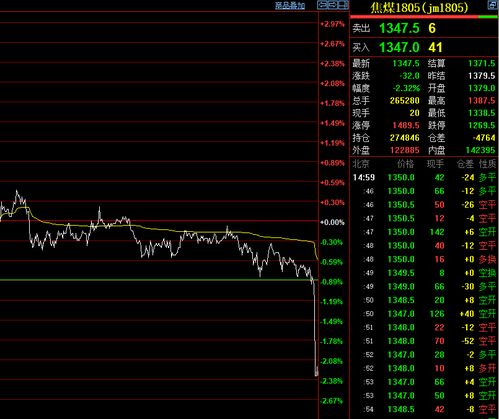 期货交易直播间：共绘“一带一路”新蓝图，基建大宗商品迎来黄金十年