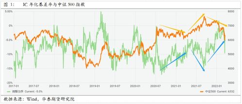 期货交易直播间：雪球产品定价与风险解析——解锁财富密码，规避潜在陷阱