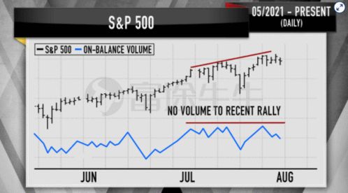 纳指直播间（期货交易直播间）美股期权高级策略解析：决胜的关键时刻