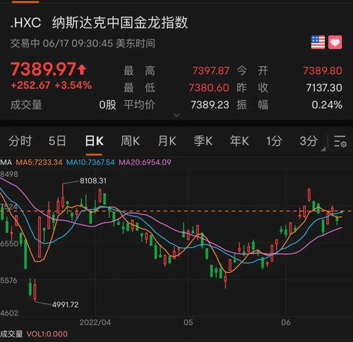 破净潮起，恒指期货直播室揭秘港股投资新蓝海