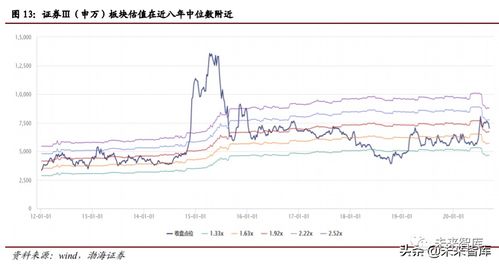 期货交易直播间：在风云变幻中，稳健布局防