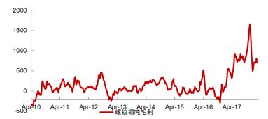 拨开迷雾，掘金周期：期货直播间里的“投资时钟”秘密