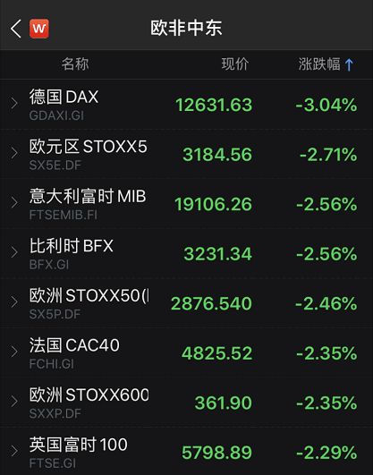 纳指直播间（期货交易直播间）美股Leve