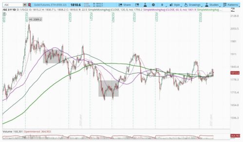 纳指直播间（期货交易直播间）：美国产业政策巨震，科技股的未来将走向何方？