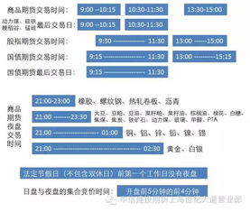 国际期货直播室（期货交易直播间）：全球主要市场假期安排与交易时间调整，抢占先机！