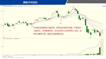 国际期货直播室（期货交易直播间）多策略组