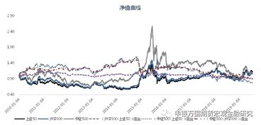 德指、玉米跨品种波动模型，德单玉米品种