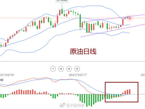 铜、柴油日内交易区间规划，柴油期货价格走势图