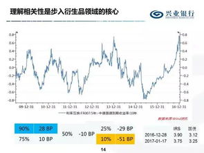 棉花、原油相关性交易可能性，棉花 原油