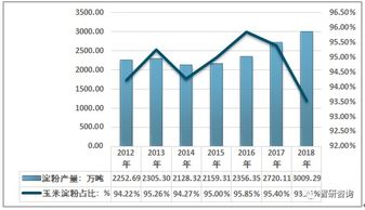 玉米、柴油供需趋势交叉判断，玉