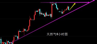 天然气、道指夜盘高波动策略，夜盘天然气期货