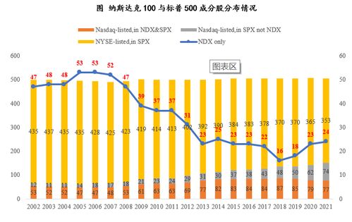 纳指、标普500科技指数差异化研究，纳指道指标普500啥意思