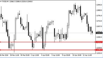 黄金、A50中外市场风险点评估，我国黄金交易风险最高