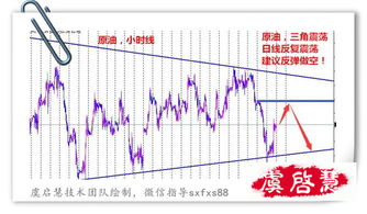 原油、白银多空反复的核心原因，白银和原油走势相关性