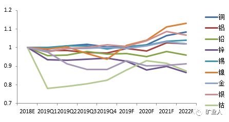 铜、锡、铝基本金属轮动节奏判断，铝,铜,银金属活动顺序