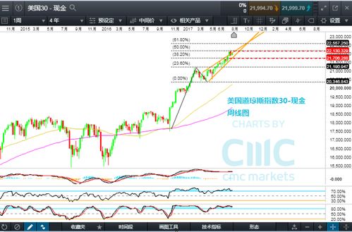 黄金、道指避险逻辑的细节推演，黄金道次