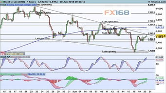 布伦特原油、铅金属联动行情跟踪