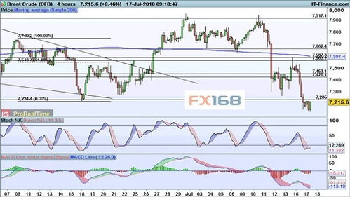 布伦特原油、铅金属联动行情跟踪，布伦特原油金投网