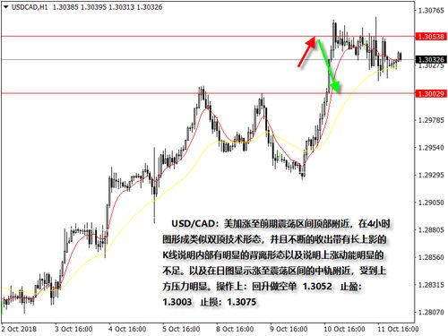 纳指、德指双指数压力区间复盘，小纳指指数