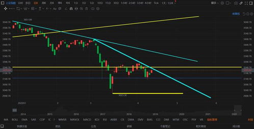 纳指、德指双指数压力区间复盘，小纳指指数