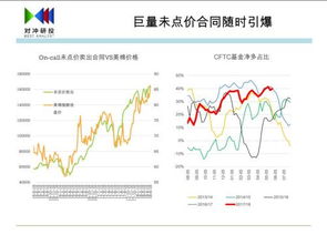 棉花、柴油能化农产品交叉策略，棉花和原油有关系吗