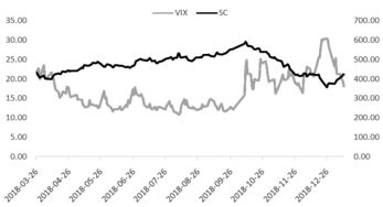 原油、白糖大宗商品相关性逻辑，期货白糖与原油的相关性