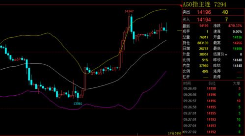 A50、恒指港股链条关联策略，恒指lof和港股的关系