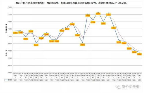 铜、铝、锌有色金属整体趋势推演，锌铜铝 价格