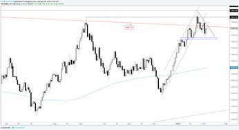 黄金、原油、德指三品种交易模型，原油德指期货