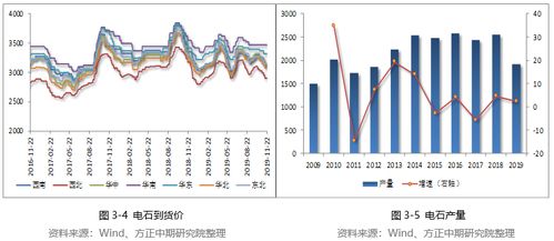 白糖、可可农产品高波动行情预警