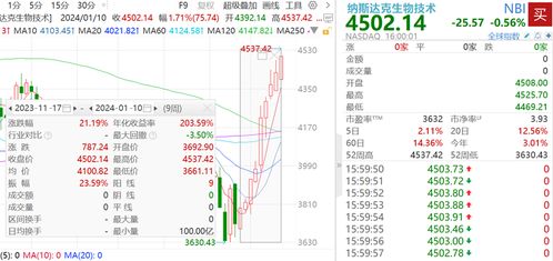 A50、纳指科技链条市场热度追踪，纳指数据智能科技有限公司
