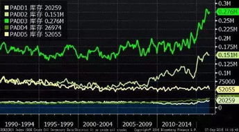 原油、柴油能化板块走势一致性观察，柴油原油价格
